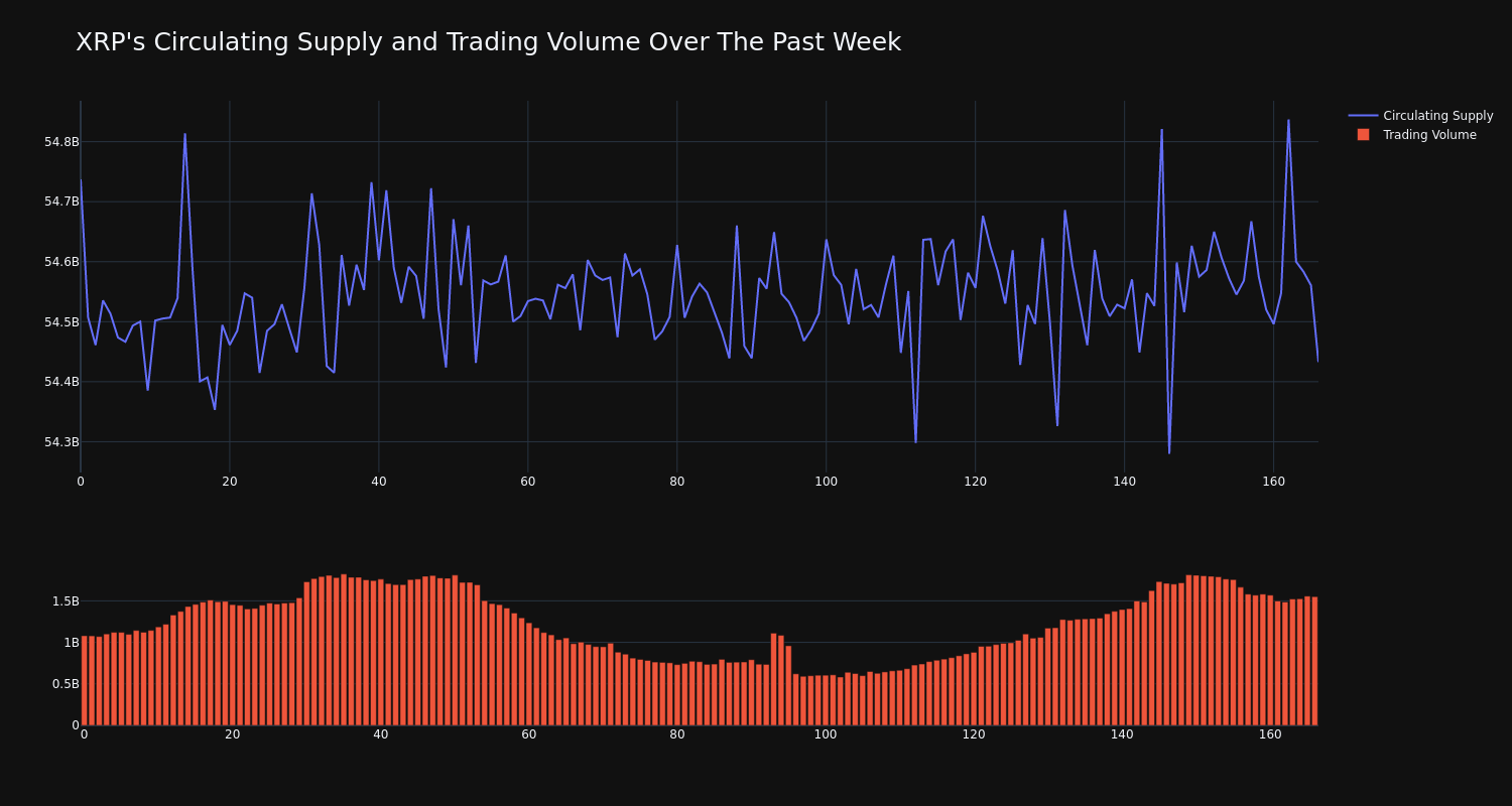 supply_and_vol