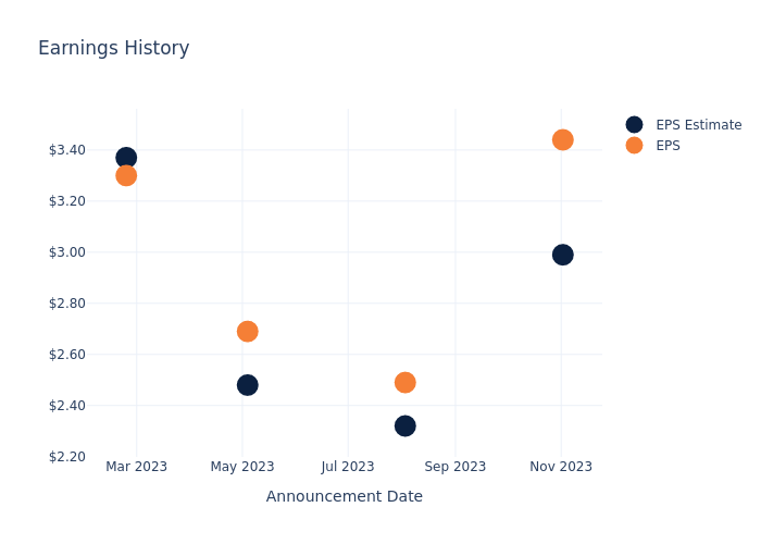 eps graph