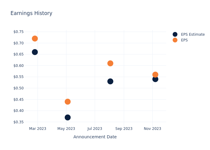 eps graph