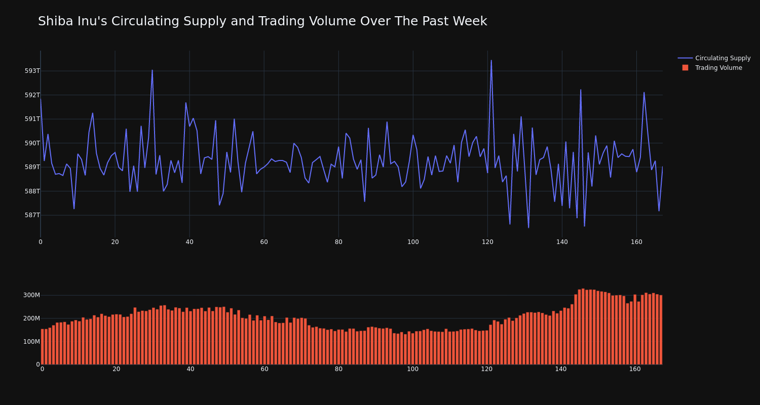 supply_and_vol