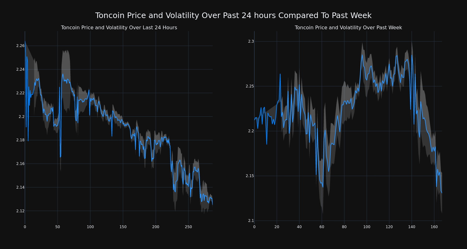 price_chart