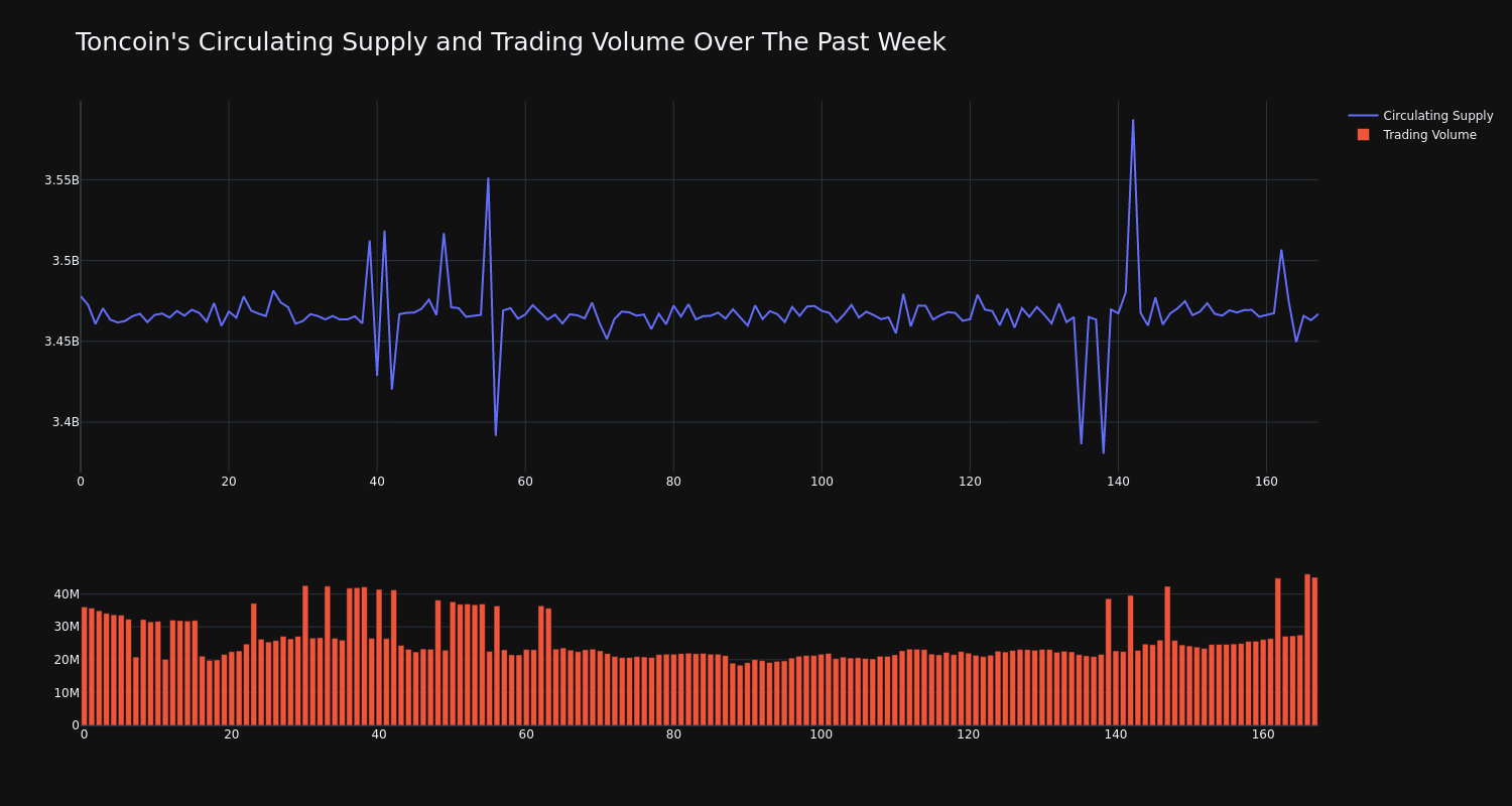 supply_and_vol