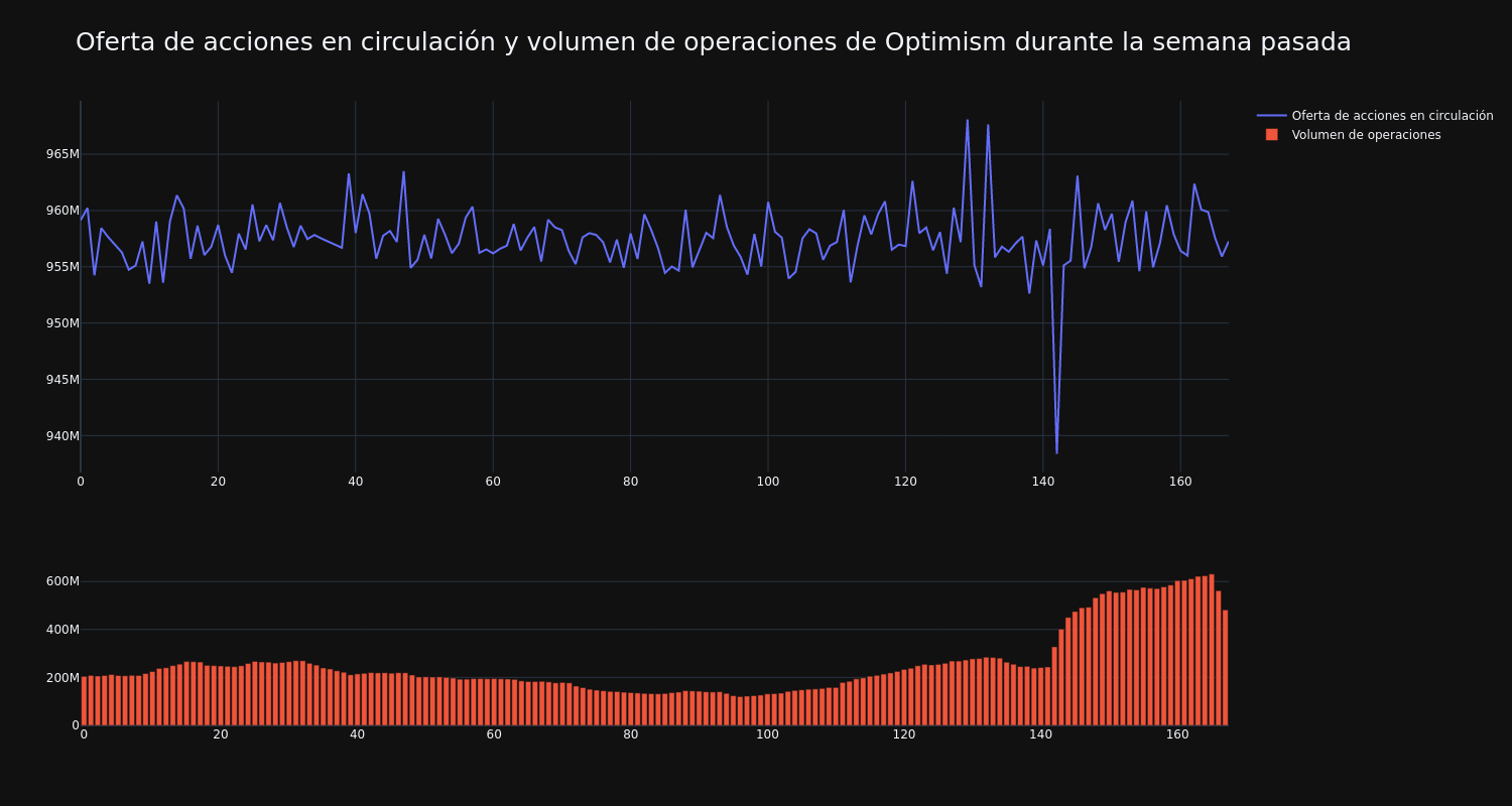 supply_and_vol