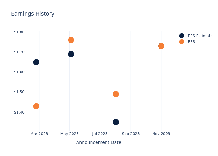 eps graph