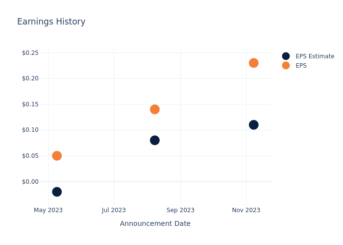 eps graph