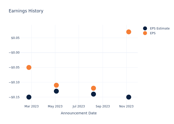 eps graph