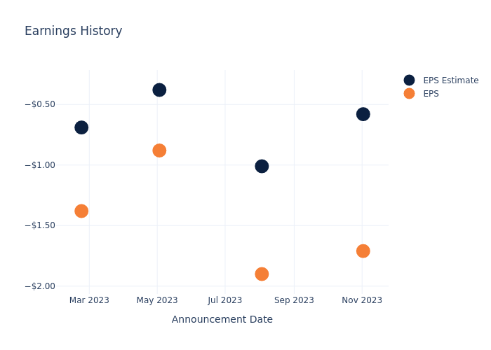 eps graph