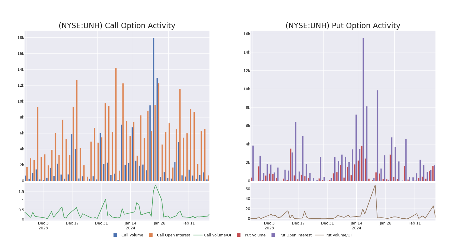 Options Call Chart