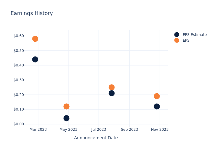 eps graph