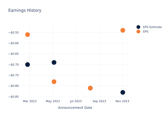 eps graph