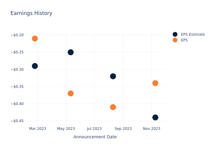 eps graph