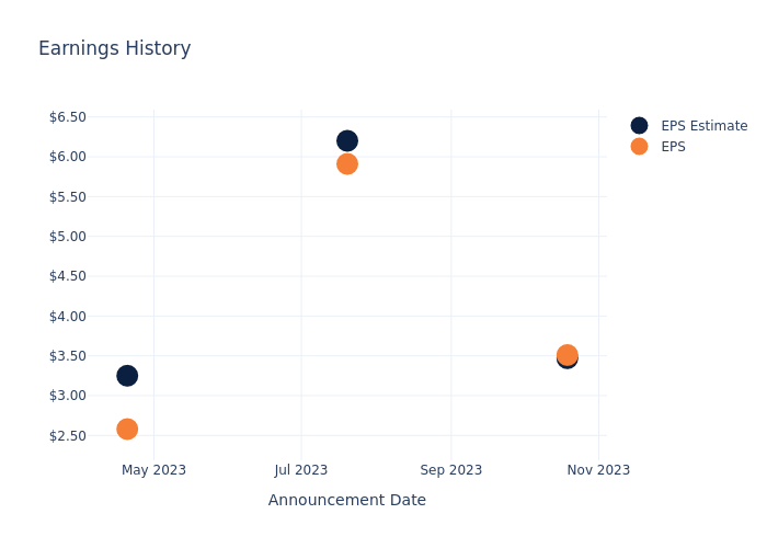 eps graph