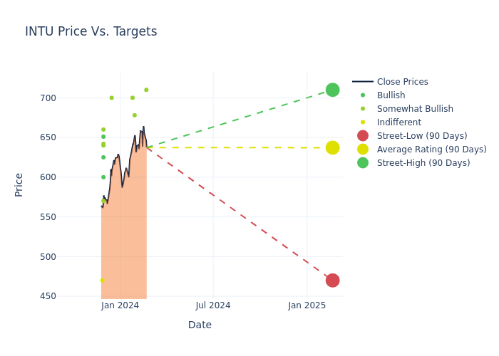 price target chart