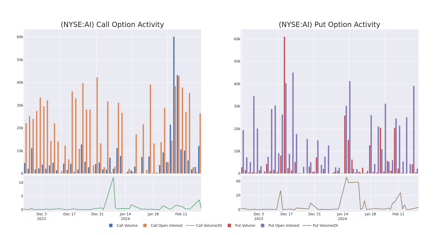 Options Call Chart