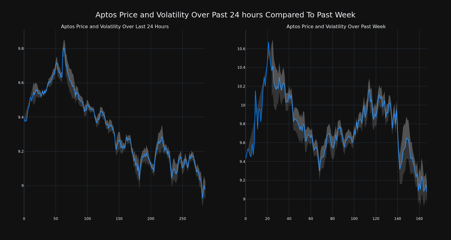 price_chart