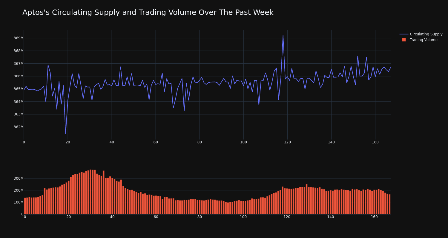 supply_and_vol