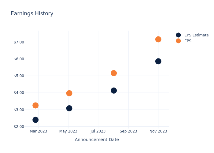 eps graph