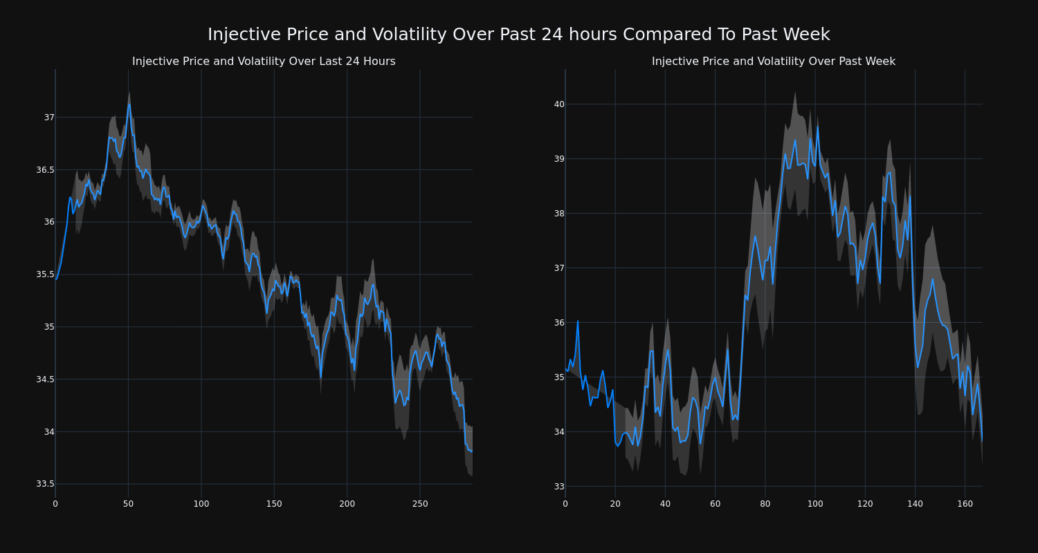 price_chart