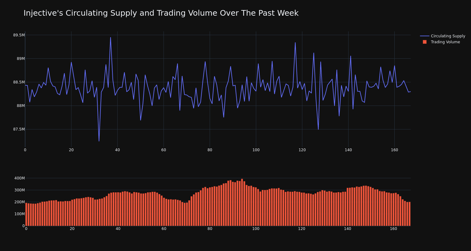 supply_and_vol