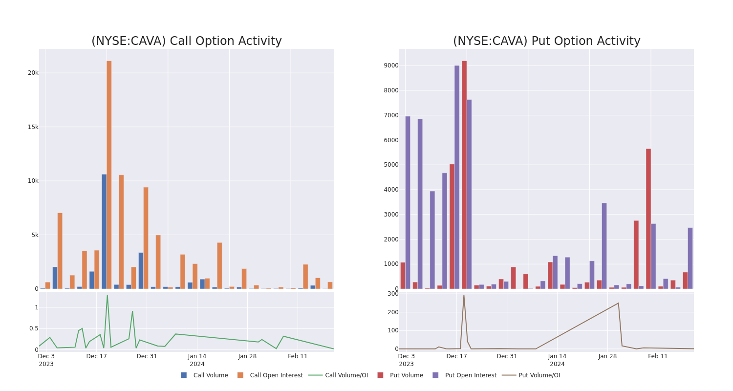 Options Call Chart