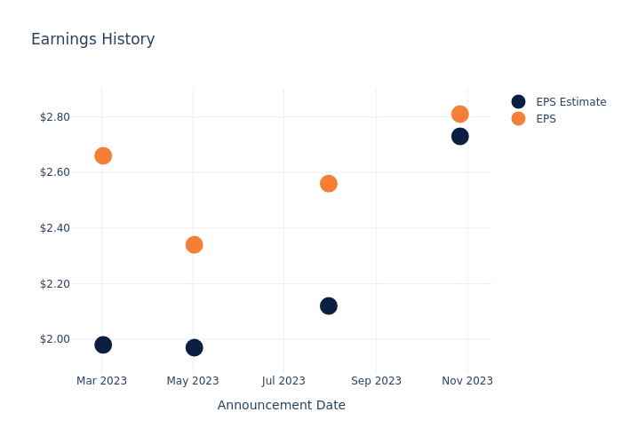 eps graph