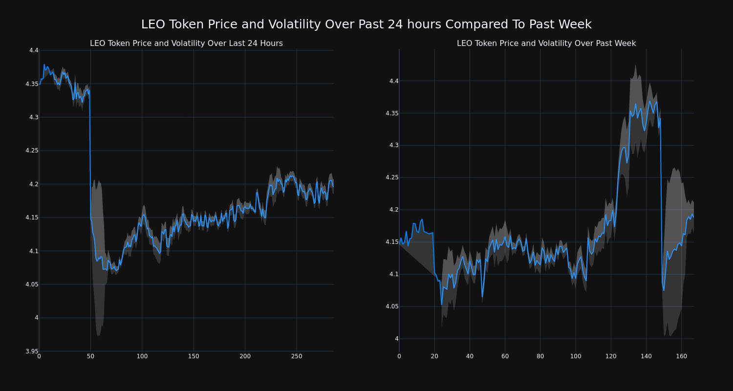 price_chart