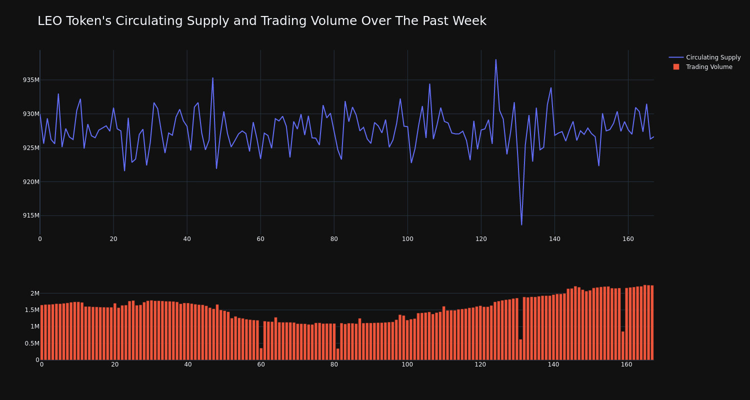 supply_and_vol