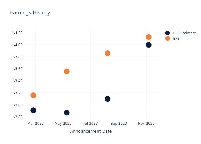 eps graph