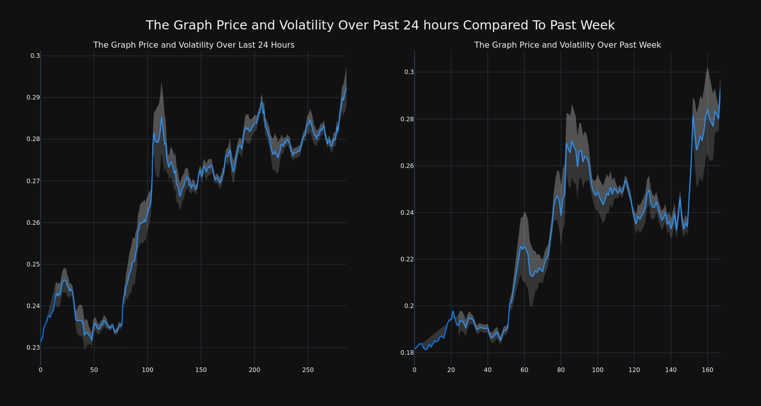 price_chart