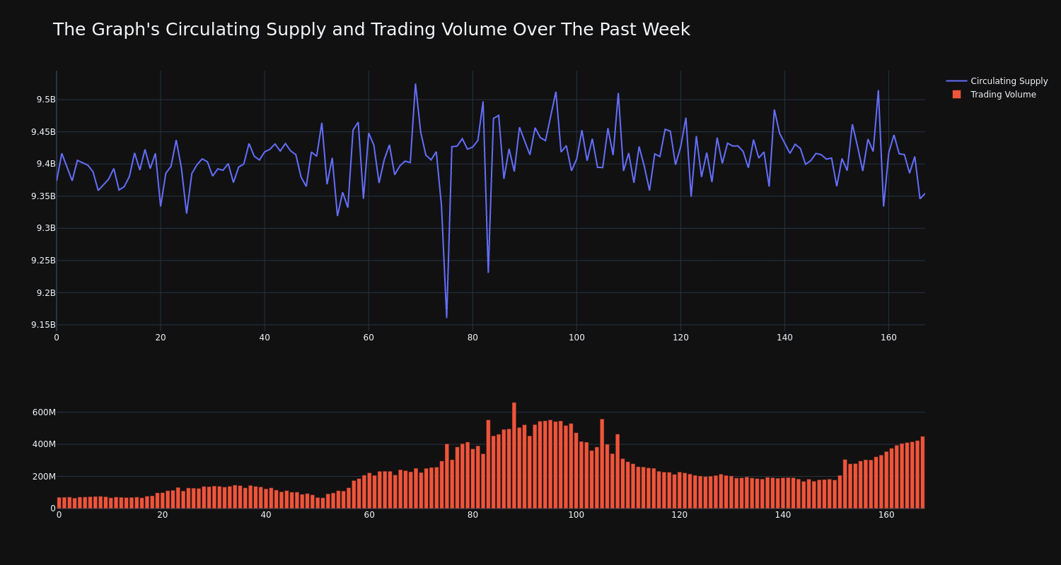 supply_and_vol