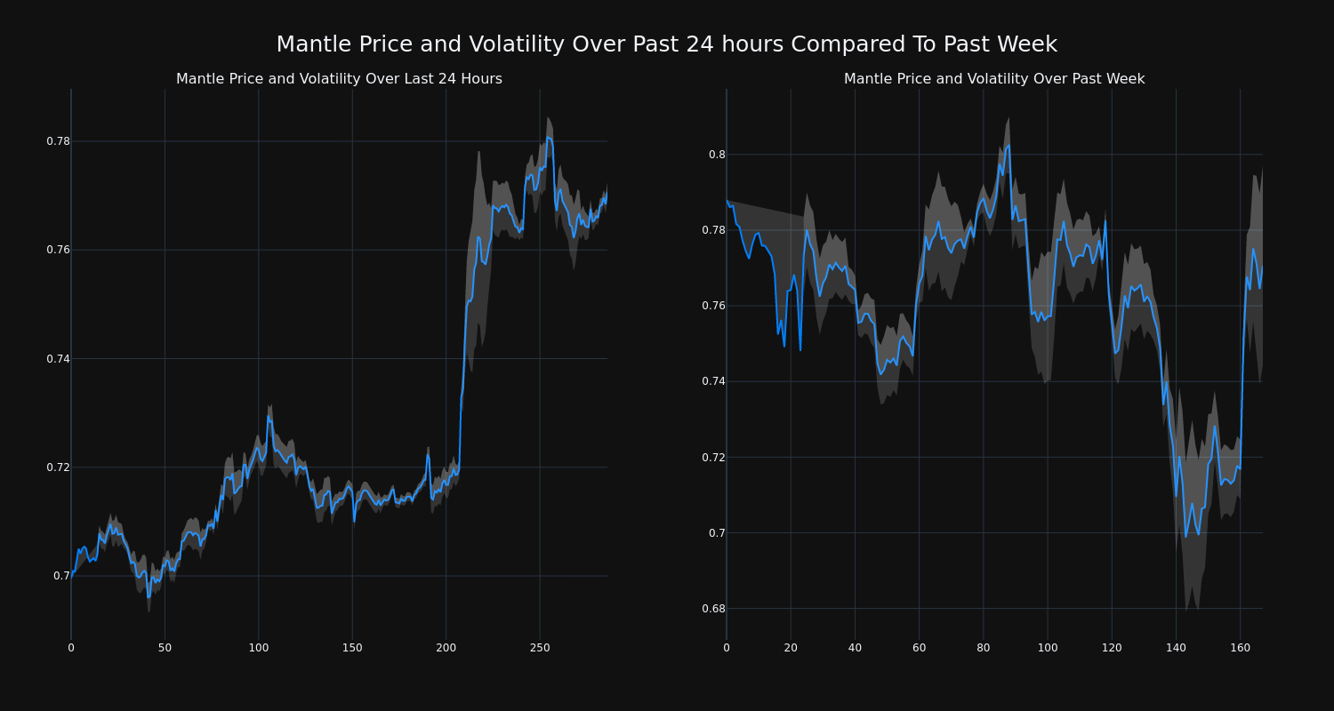 price_chart