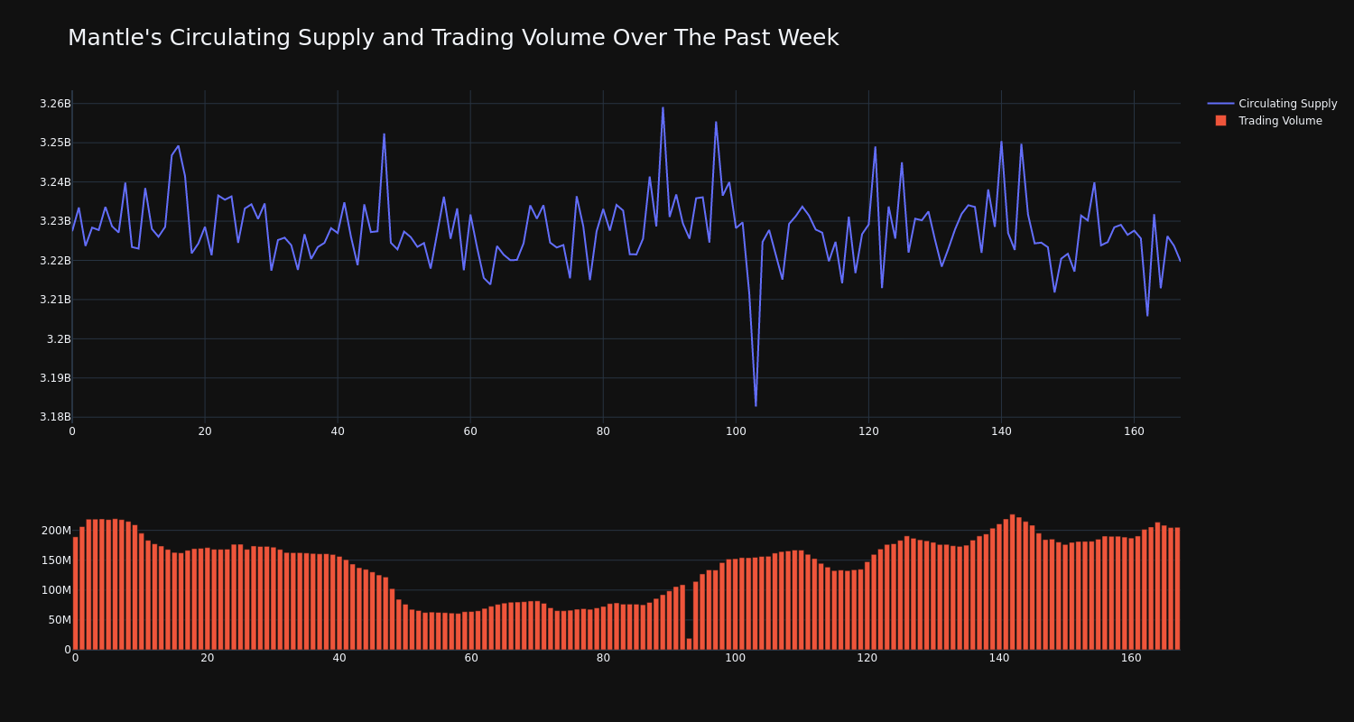 supply_and_vol