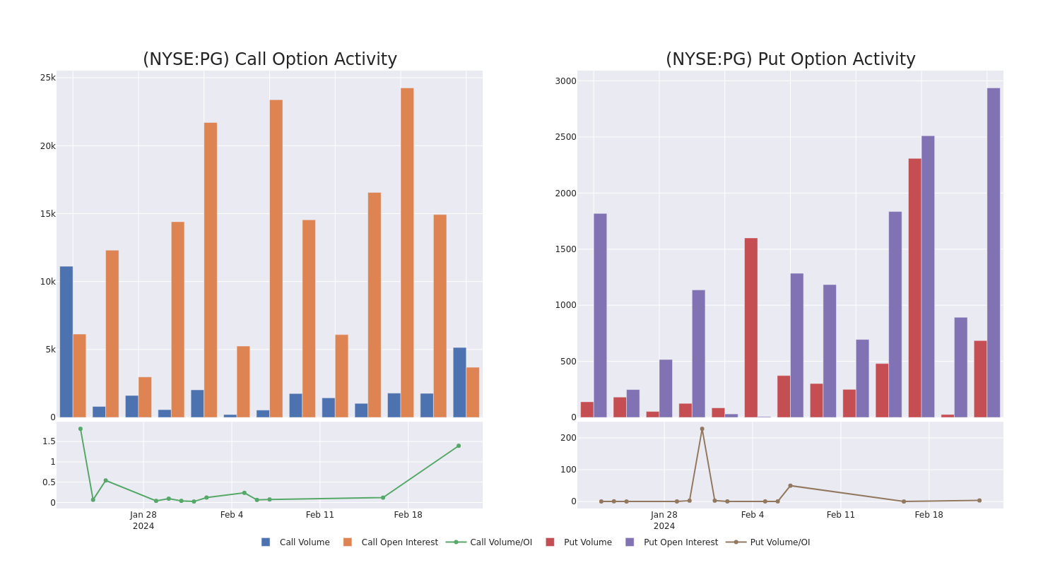 Options Call Chart