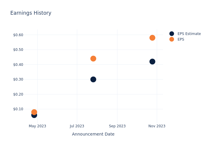 eps graph