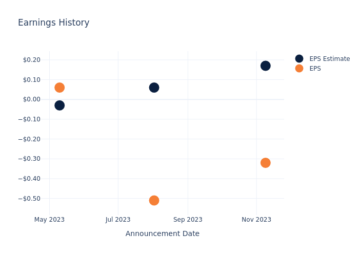 eps graph