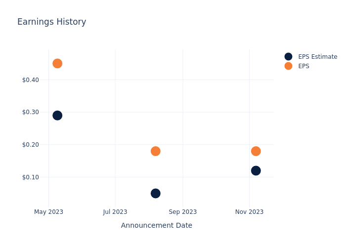 eps graph