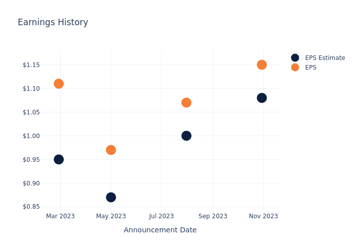 eps graph