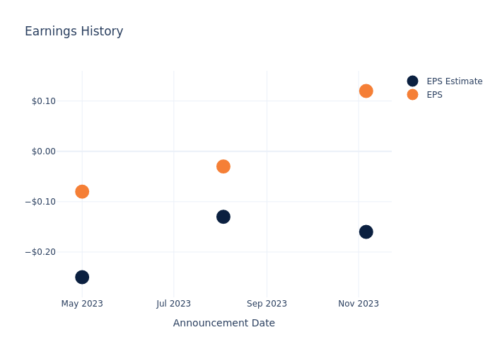 eps graph