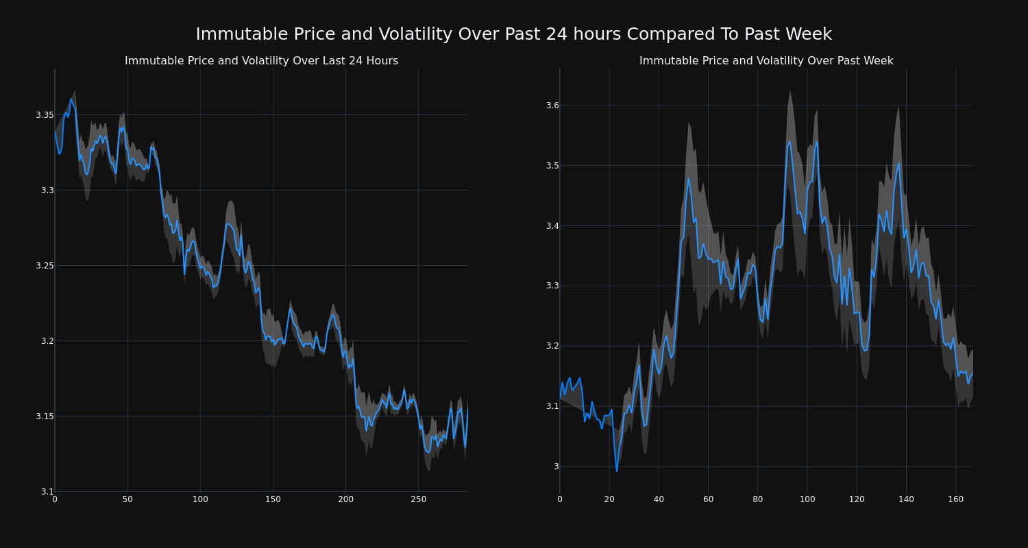 price_chart