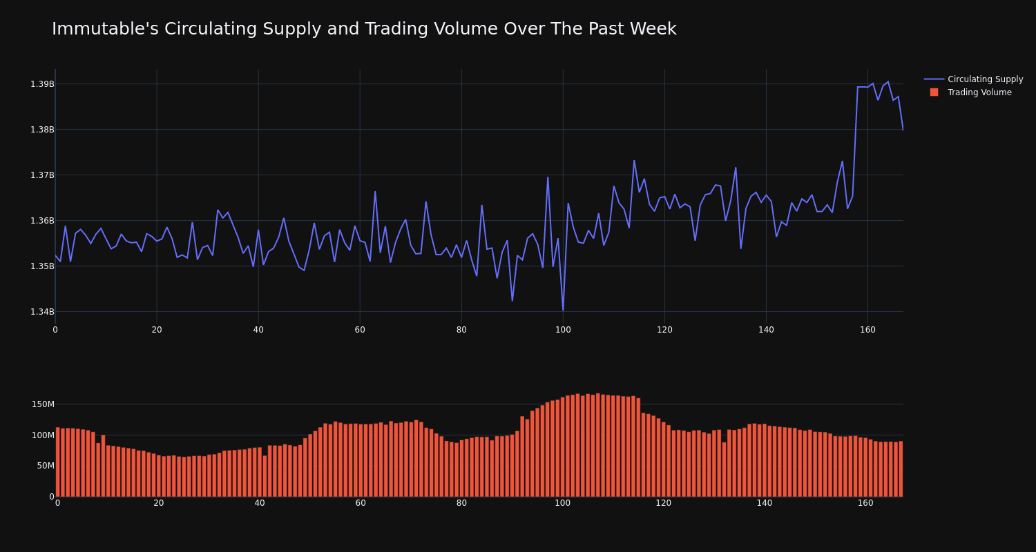 supply_and_vol