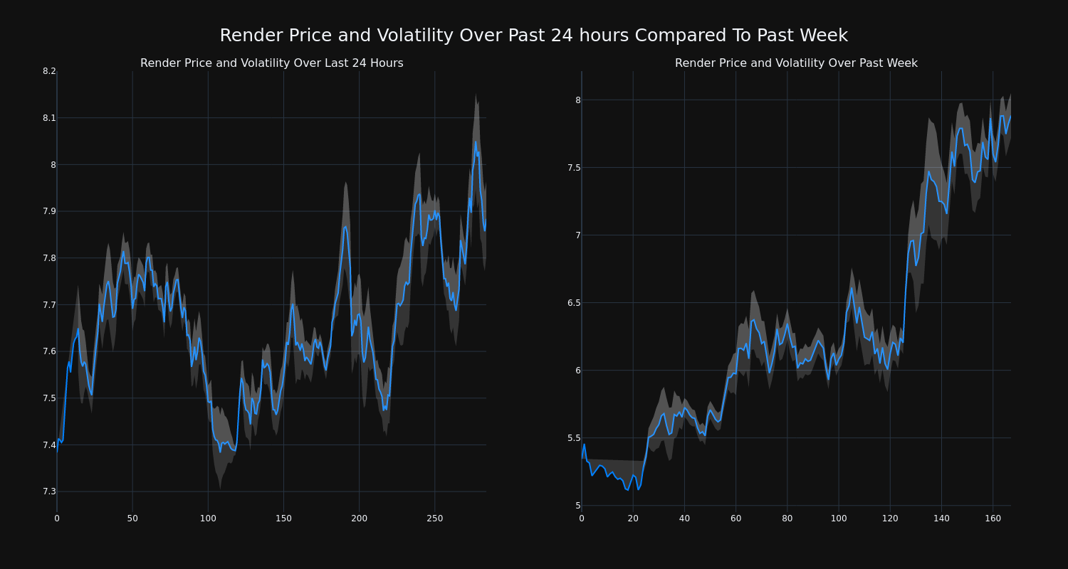 price_chart