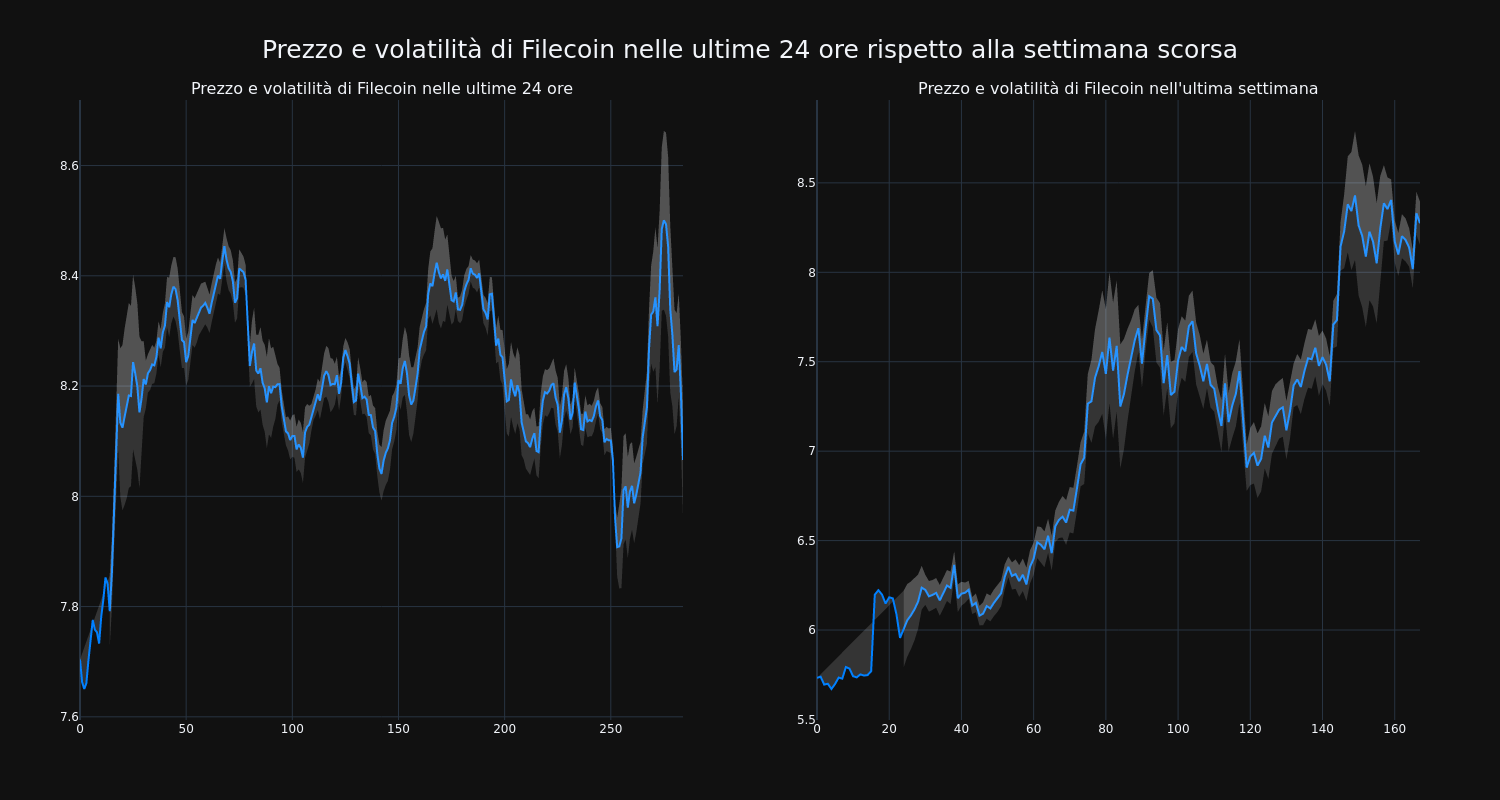 price_chart