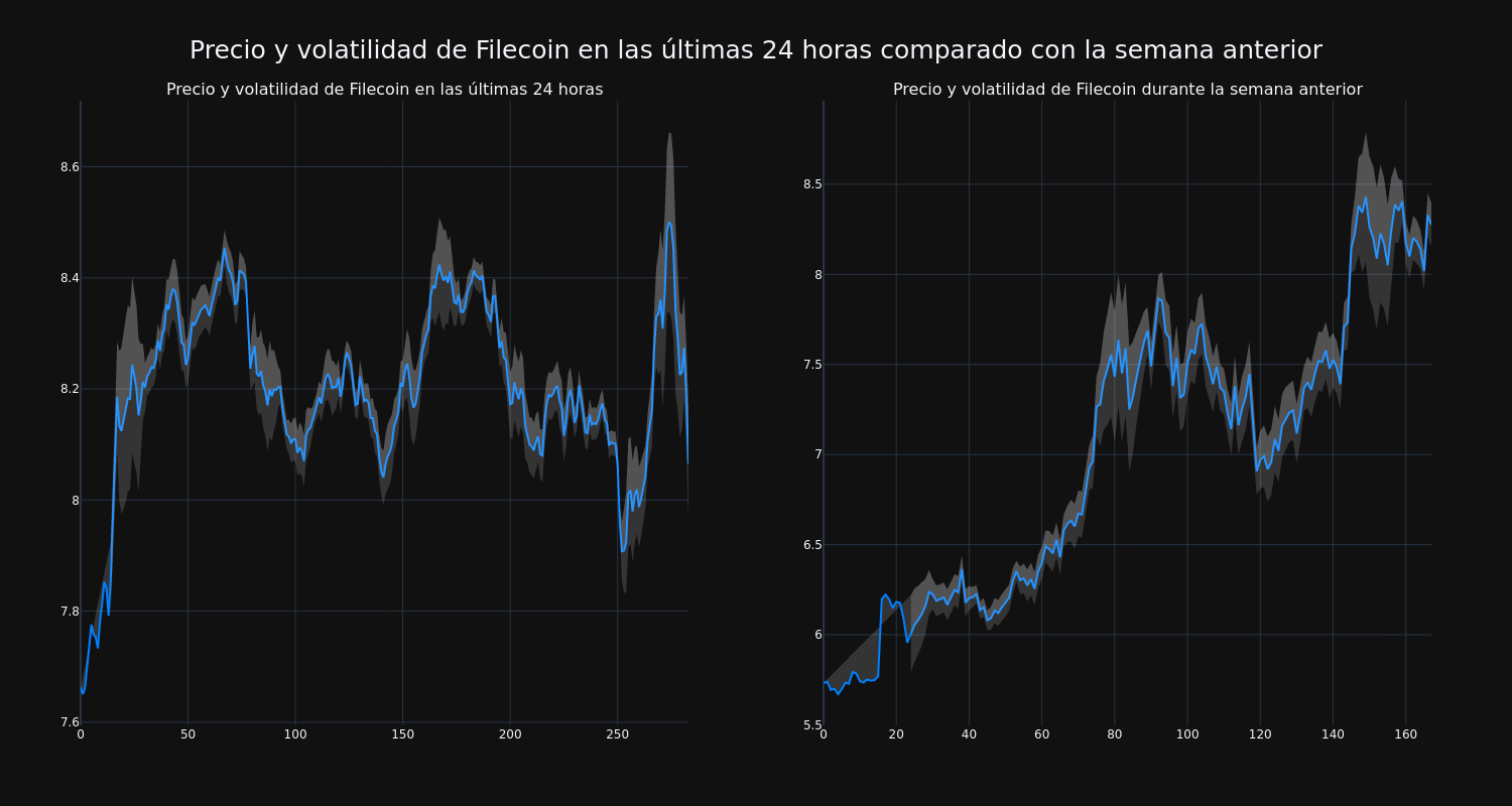 price_chart