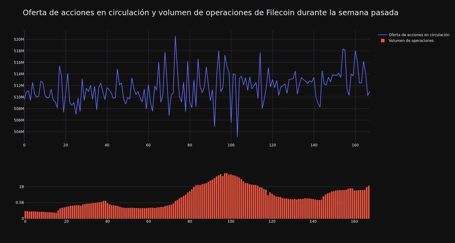 supply_and_vol