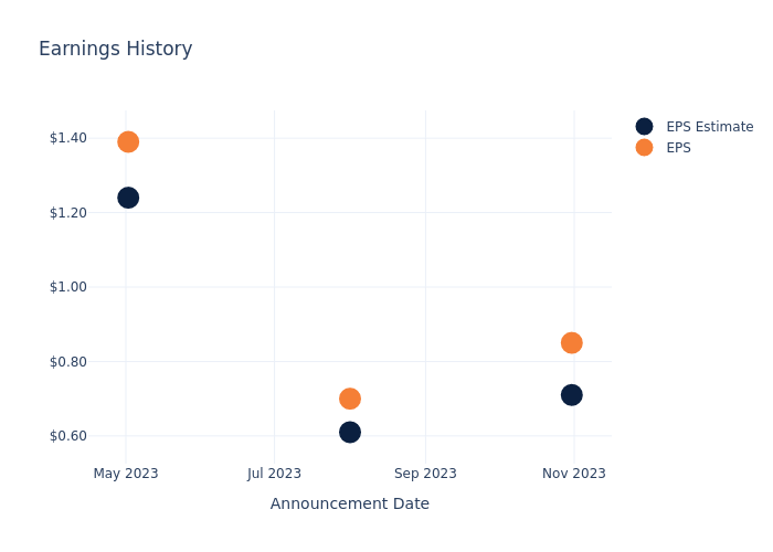 eps graph