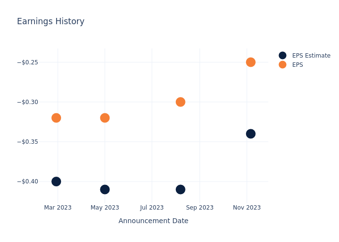 eps graph