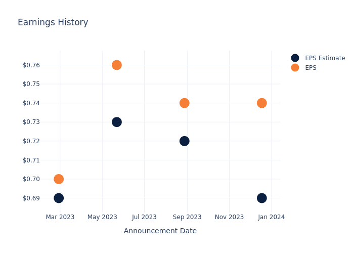 eps graph