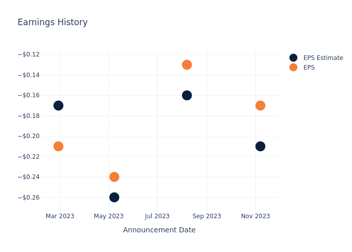 eps graph