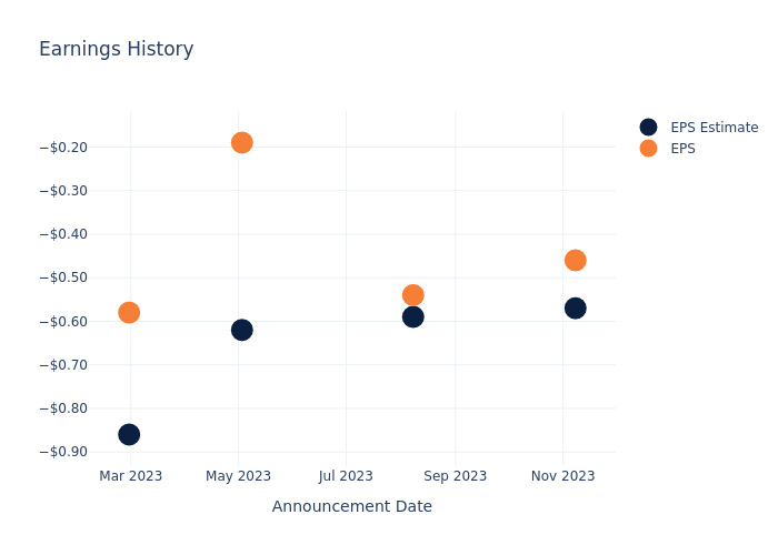 eps graph