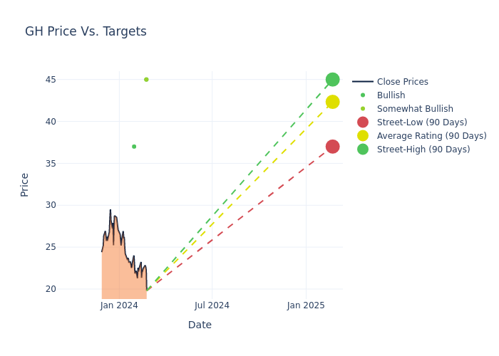 price target chart